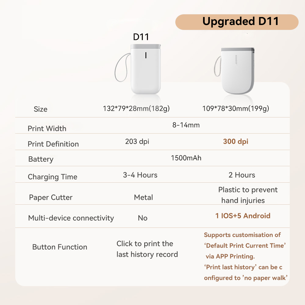 Niimbot Upgraded D11 Mini Ther - огляд і ціна Mini Pocket Thermal Printer Paper Roll